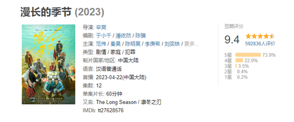 近5年评分最高国产剧 《漫长的季节》导演:豆瓣开分当天哭了半小时