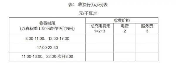 明码标价！浙江省推出电动汽车充换电设施用电价格规范