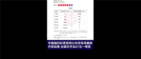 吸吸欧气！北京一福彩店开出亿元大奖引围观：售出21注一等奖