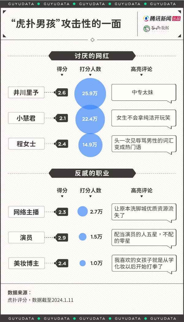 国内成千上万男大学生晒女友照片“求打分”引围观：网友感慨太会玩了