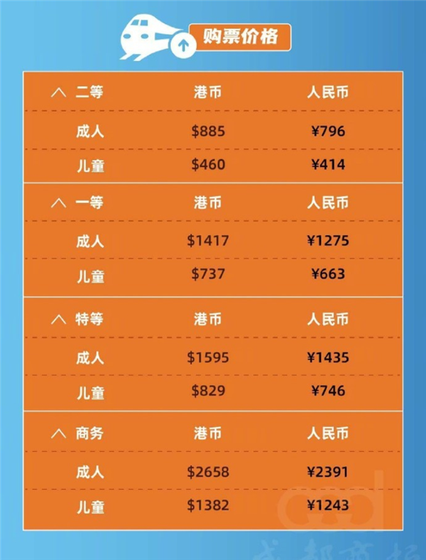 香港至成都直达高铁票今起开售：7月1日起发车 二等座796元