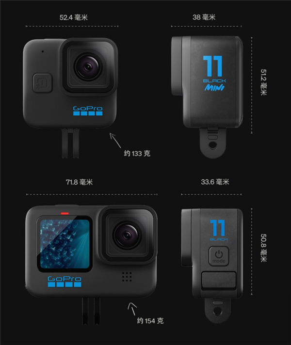 GoPro Hero 11 Black Mini发布：更小更轻 依旧旗舰性能