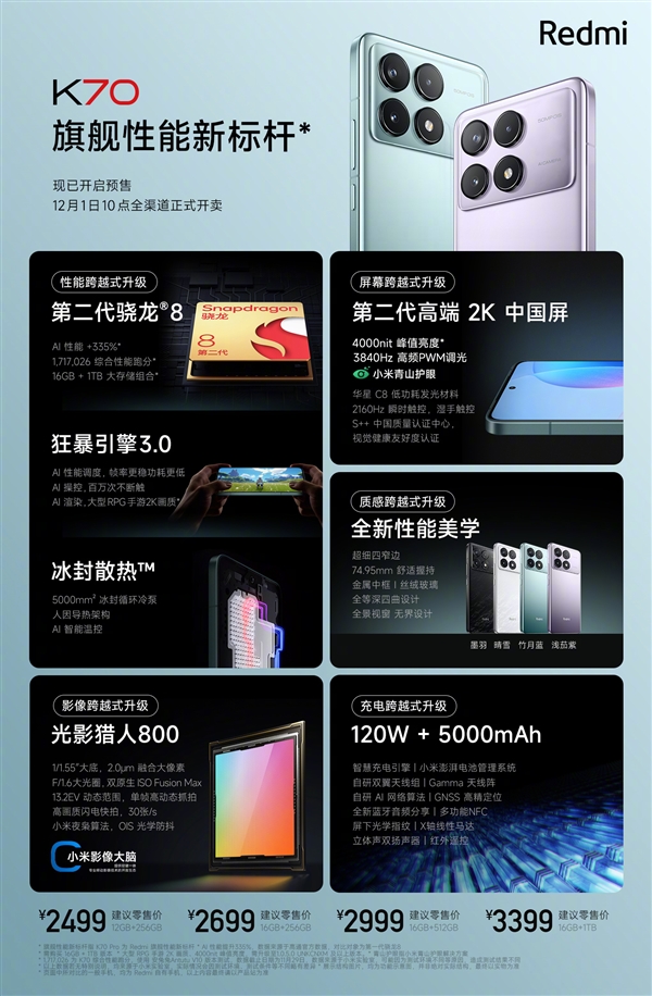 Redmi 10款新品价格汇总：24GB+1TB杀到4399元！