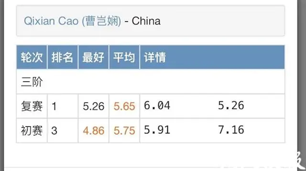 中国女孩一天两刷魔方世界纪录 最快4.86秒还原三阶魔方