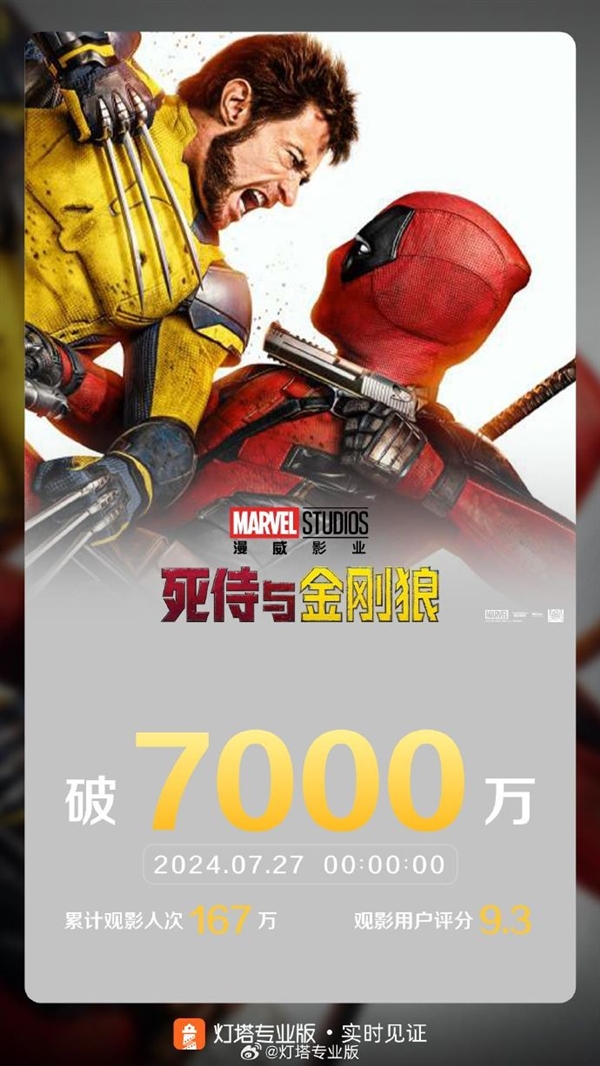 《死侍与金刚狼》上映2天总票房破7000万 网友：看出了复联4.5的通透爽感