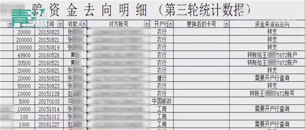 骗子诈骗1250万 买彩票中1450万：已退还给39名聋哑人