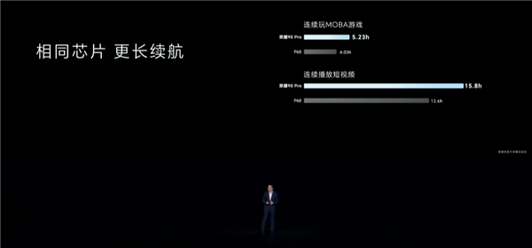 不止90W快充!荣耀90全系5000mAh高能量密度大电池:同级更强