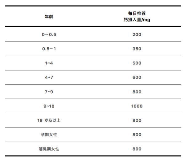 2块钱和200块的钙片到底有什么区别：揭秘来了