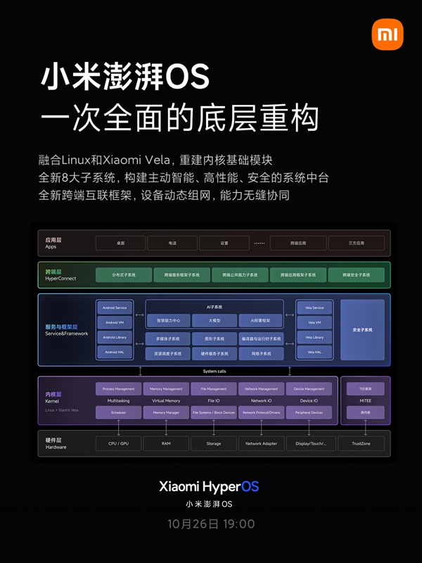 底层全面重构！小米澎湃OS系统架构图发布：融合Linux、自研Vela系统