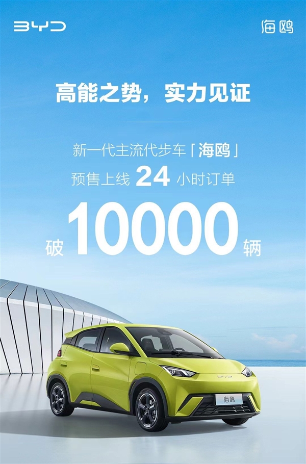 比亚迪微型电动车海鸥卖爆:24小时订单量破万