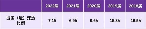 80%毕业生都出国了 是马斯克公司最大“生源地”？清华大学发声