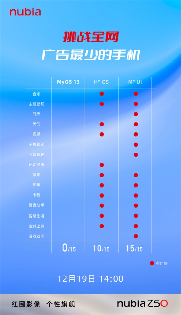 15款基础应用0广告！努比亚Z50首发MyOS 13