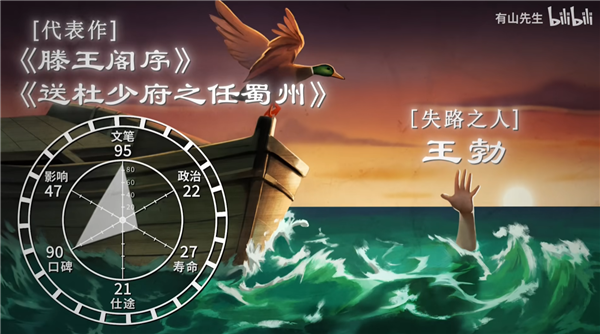 民间《中国历代文豪图鉴》出炉：文笔李白唯一100分 白居易6边型战士