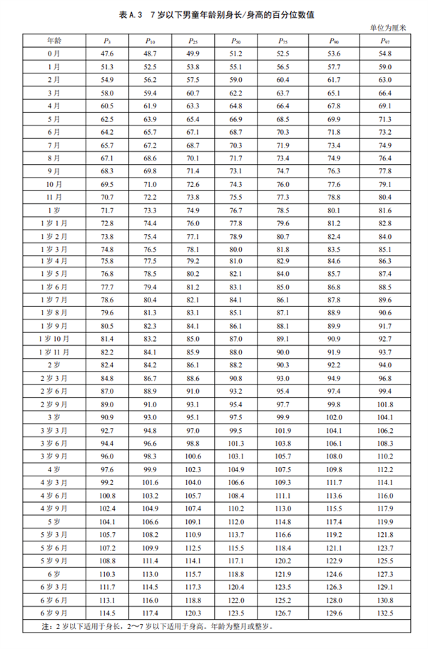 双高父母16岁儿子身高仅156上热搜！中国人最新身高标准出炉：你达标没