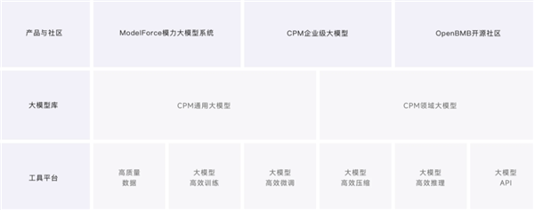 表现持平GPT-4!知乎“知海图AI”投入内测