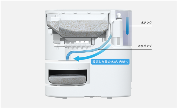 称水、加米全自动：松下推出全智能电饭煲SR-AX1