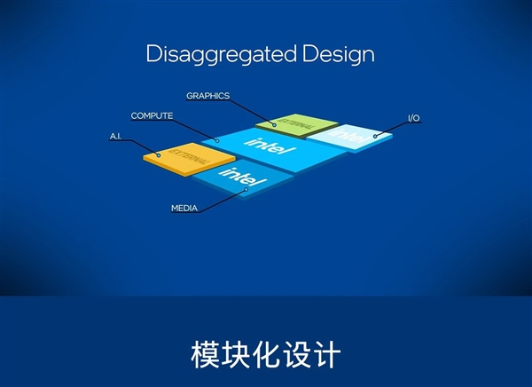 Intel四大先进封装技术：既能盖“四合院” 也能建“摩天楼”