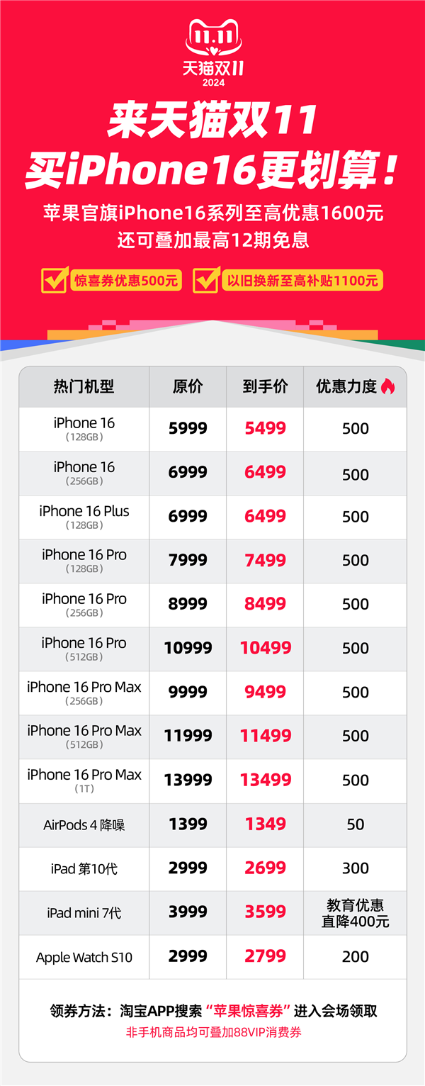 苹果为双11抢销量拼了！iPhone 16系列天猫官方旗舰店狂减1600元