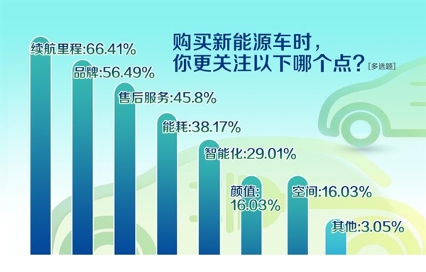 一万买到多少续航？新势力又出奇怪榜单：特斯拉倒数第一