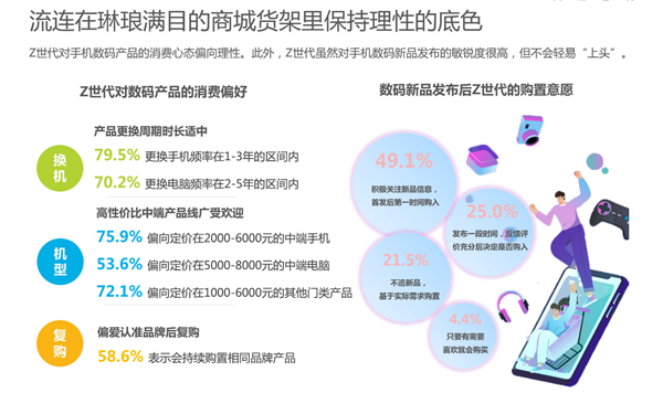 只有4G的华为是首选?报告称国内95/00/10后更青睐国产手机:你还买苹果吗