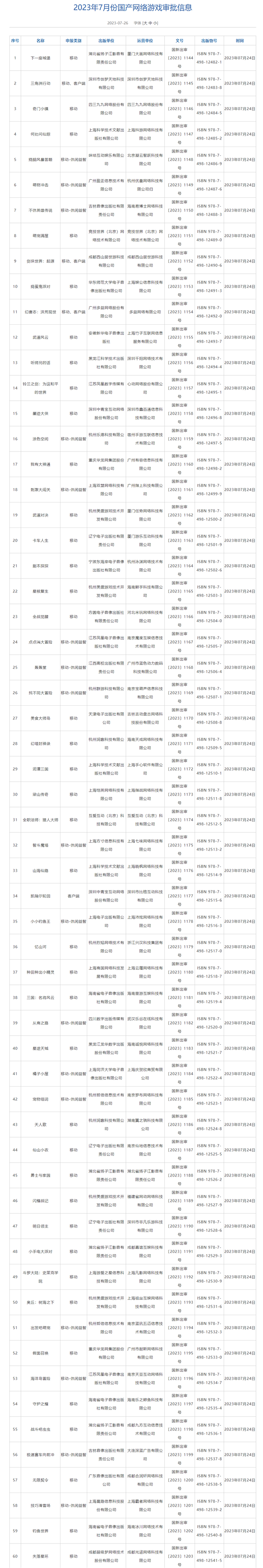 88款新作有你想玩的没？7月国产游戏版号出炉：腾讯、网易无缘