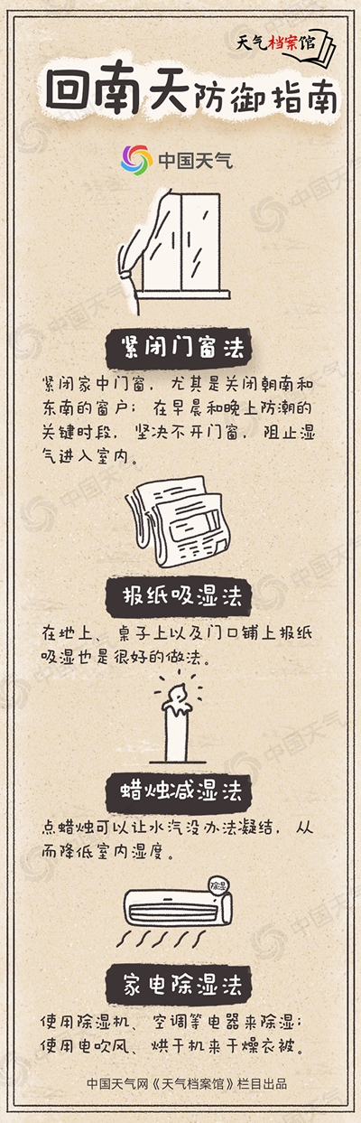 两广福建大雾弥漫瓷砖冒汗!南方特有“回南天” 应对攻略来了