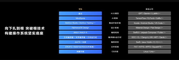 华为原生鸿蒙操作系统星河版发布！不依赖Linux内核 完全自研