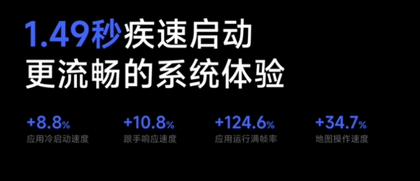 澎湃OS正式上车！小米汽车车机超快、超流畅 1.49秒疾速启动