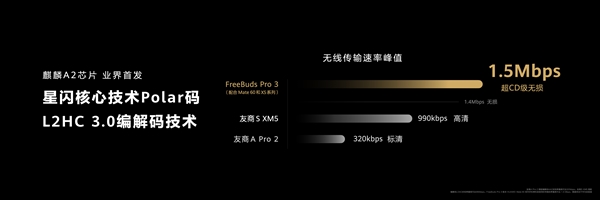 华为FreeBuds Pro 3亮相：开创TWS无损音质新时代