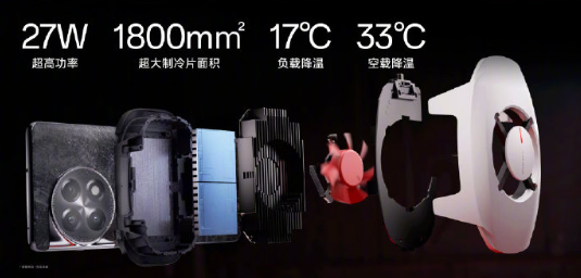 业界功率最高!一加27W冰点散热背夹发布 219元