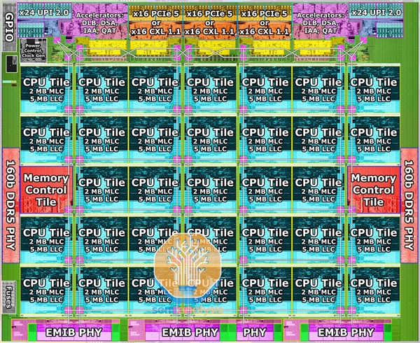 Intel下代至强急冲冲上64核心！320MB三级缓存暴涨1.84倍