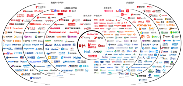 里程碑！麒麟软件成国内首个突破150万生态的国产操作系统厂商