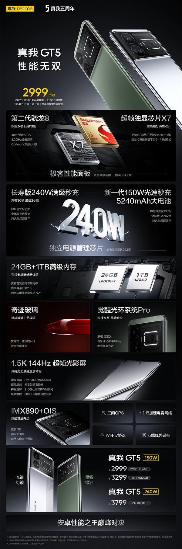 一图了解真我GT5：24GB+1TB仅售3799元