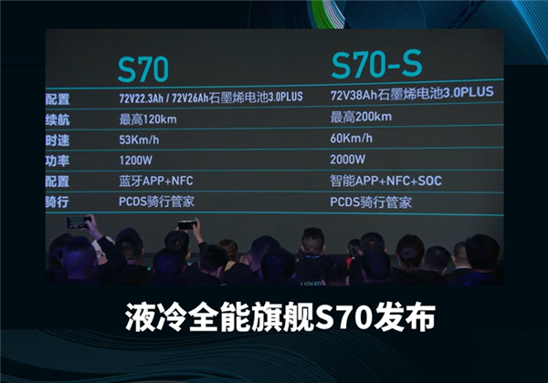 3499元起 绿源液冷全能旗舰S70发布:石墨烯电池能跑120km