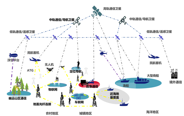 中兴首款5G NTN卫星通讯手机入网:支持短消息、语音对讲
