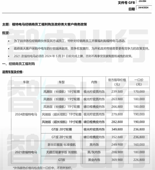 曝老款福特电马库存积压：内部员工一口价16万可提车