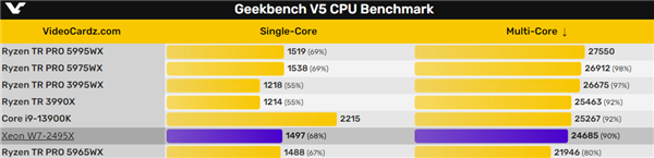 Intel 24核心全新发烧U性能首曝:终于超过AMD撕裂者