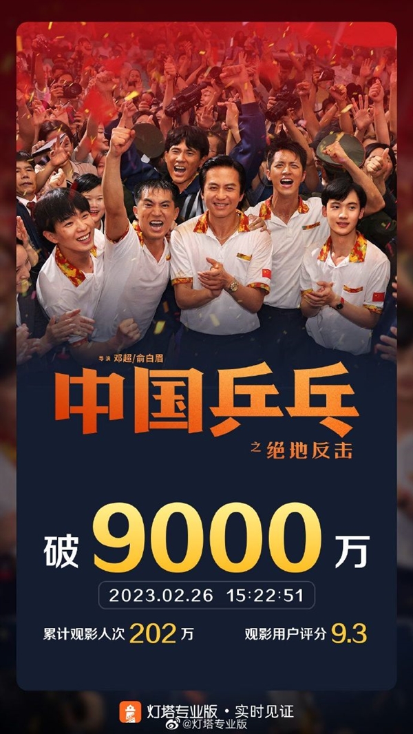 上映10天:《中国乒乓》票房终于破9000万大关