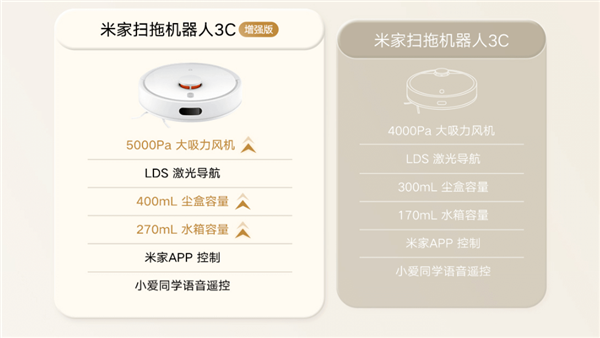 1099元 小米米家扫拖机器人3C增强版发布：5000Pa大吸力 激光导航