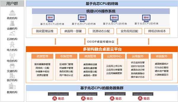 国产兆芯x86 CPU双路服务器重磅发布！64核心、32条内存