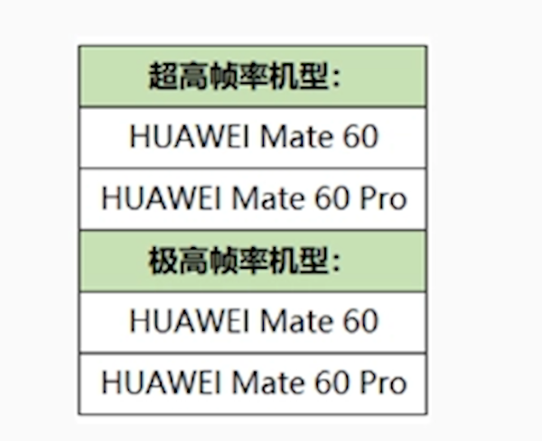 玩游戏更强！华为Mate 60/Pro将开放《王者荣耀》手游极高帧率模式