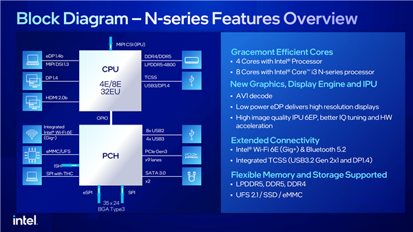 Intel 4小核处理器跑分：6W功耗、竟超过65W i5-7400