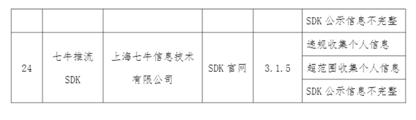 侵害用户权益！工信部通报24款APP：看看你手机下载没