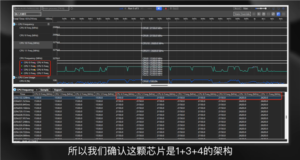 UP主实测华为Mate 60 Pro芯片性能：八核12线程 能效整体弱于骁龙888