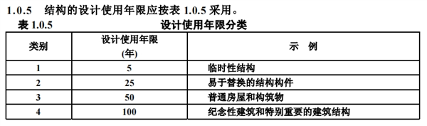 危言耸听！上海辟谣中心大厦寿命50年：最低设计使用年限100年