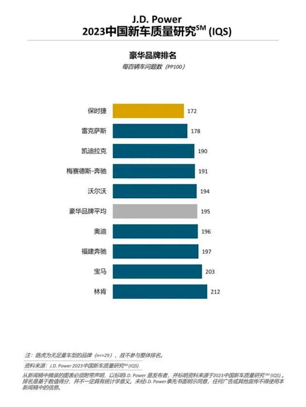 微博CEO吐槽保时捷连远程空调都做不好：怪不得都买国产新能源了