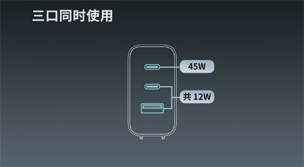 小米子公司ZMI GaN充电器67W上新：2C1A接口 三口同时充电