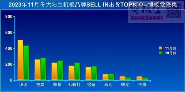 Intel、AMD新主板还得等大半年：又要换接口了！