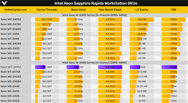 Intel 24核心全新发烧U性能首曝:终于超过AMD撕裂者