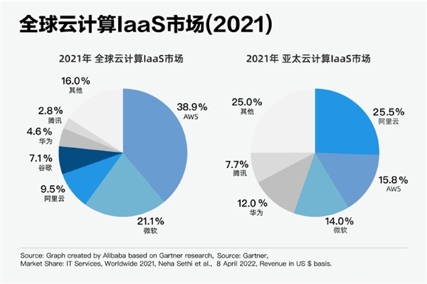 亚太市场第一 阿里云今年第六座海外数据中心在日本启用